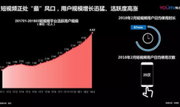 短视频营销渠道,打造爆款内容的秘密武器